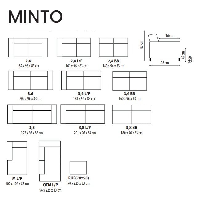 Minto configuration